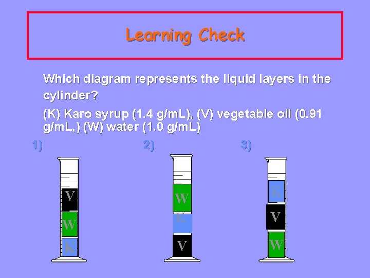 Learning Check Which diagram represents the liquid layers in the cylinder? (K) Karo syrup