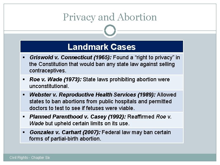 Privacy and Abortion 26 Landmark Cases § Griswold v. Connecticut (1965): Found a “right