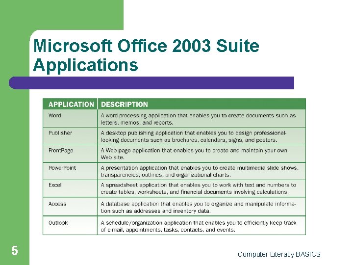 Microsoft Office 2003 Suite Applications 5 Computer Literacy BASICS 