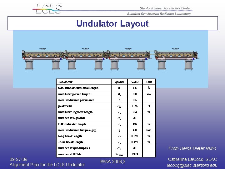 Undulator Layout Parameter Symbol Value Unit min. fundamental wavelength lr 1. 5 Å undulator Undulator Layout Parameter Symbol Value Unit min. fundamental wavelength lr 1. 5 Å undulator
