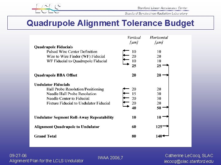 Quadrupole Alignment Tolerance Budget 09 -27 -06 Alignment Plan for the LCLS Undulator IWAA Quadrupole Alignment Tolerance Budget 09 -27 -06 Alignment Plan for the LCLS Undulator IWAA