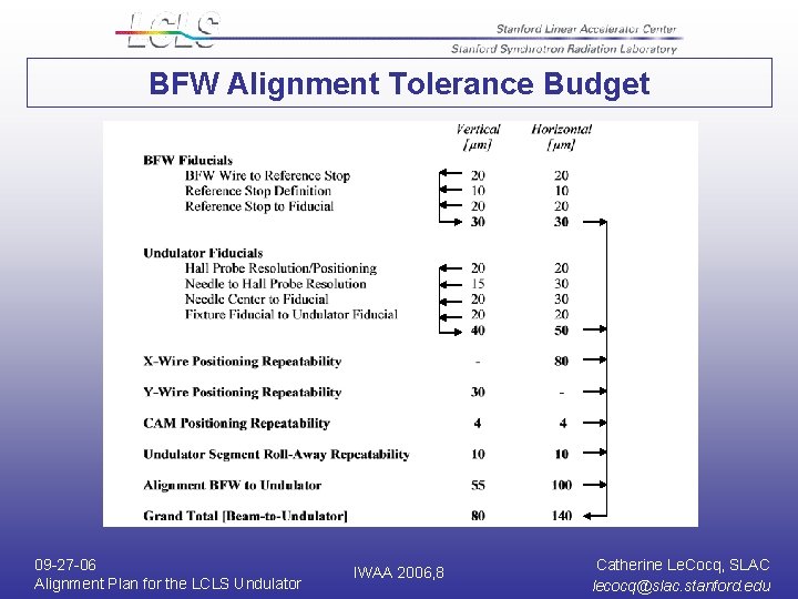 BFW Alignment Tolerance Budget 09 -27 -06 Alignment Plan for the LCLS Undulator IWAA BFW Alignment Tolerance Budget 09 -27 -06 Alignment Plan for the LCLS Undulator IWAA