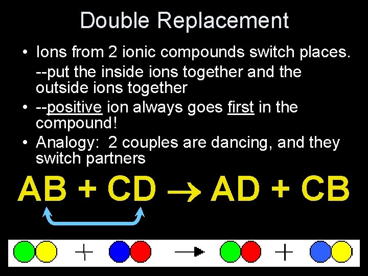 Double Replacement • Ions from 2 ionic compounds switch places. --put the inside ions Double Replacement • Ions from 2 ionic compounds switch places. --put the inside ions