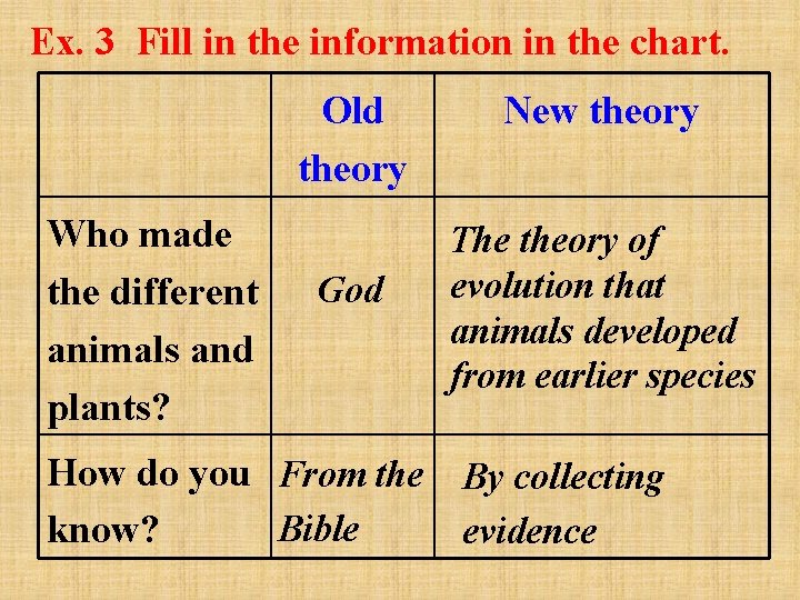 Ex. 3 Fill in the information in the chart. Old theory Who made the