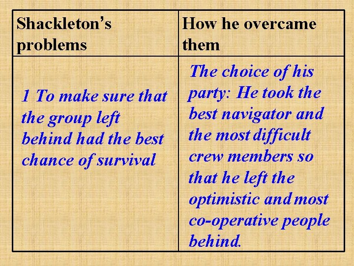 Shackleton’s problems How he overcame them The choice of his 1 To make sure