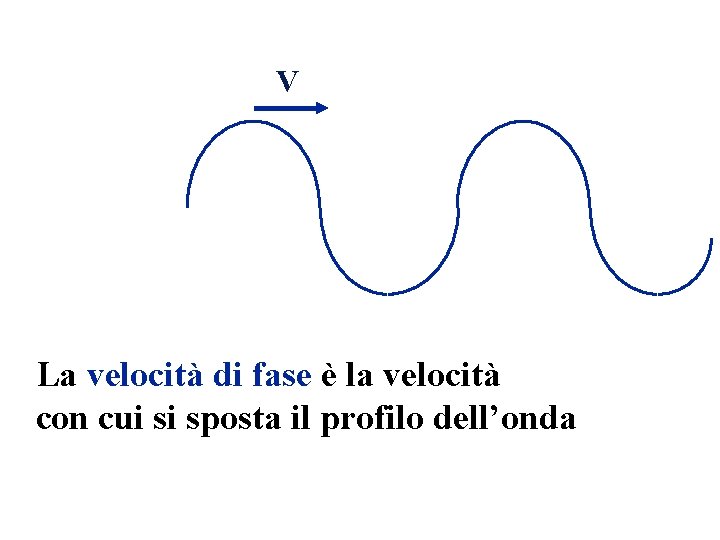 V La velocità di fase è la velocità con cui si sposta il profilo