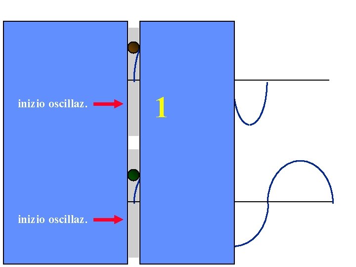 inizio oscillaz. 1 