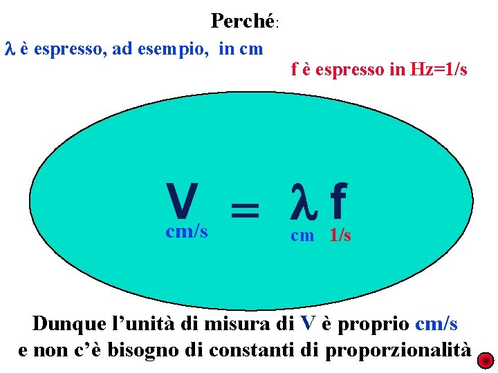 Perché: è espresso, ad esempio, in cm f è espresso in Hz=1/s V f