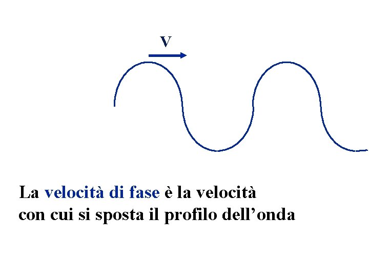 V La velocità di fase è la velocità con cui si sposta il profilo