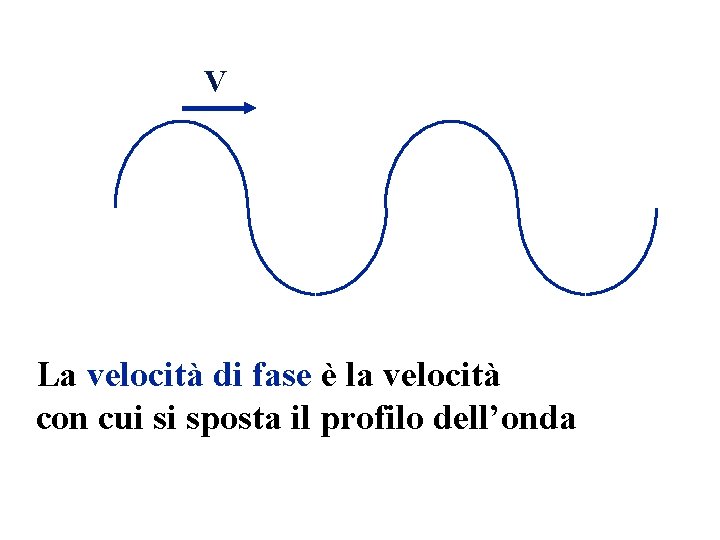 V La velocità di fase è la velocità con cui si sposta il profilo