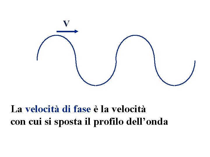 V La velocità di fase è la velocità con cui si sposta il profilo