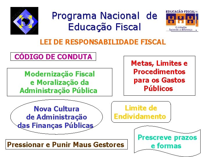 Programa Nacional de Educação Fiscal LEI DE RESPONSABILIDADE FISCAL CÓDIGO DE CONDUTA Metas, Limites