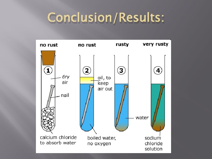 Conclusion/Results: 