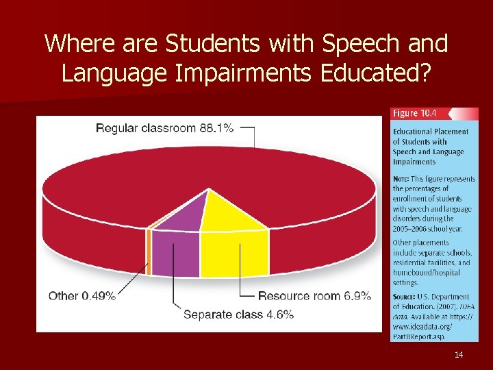 Where are Students with Speech and Language Impairments Educated? 14 