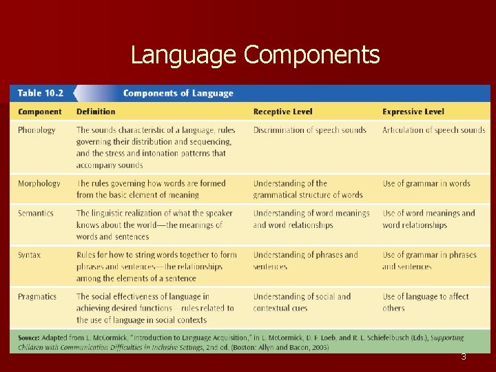 Language Components 3 