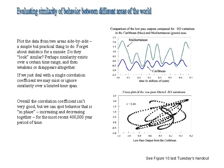 Plot the data from two areas side-by-side – a simple but practical thing to