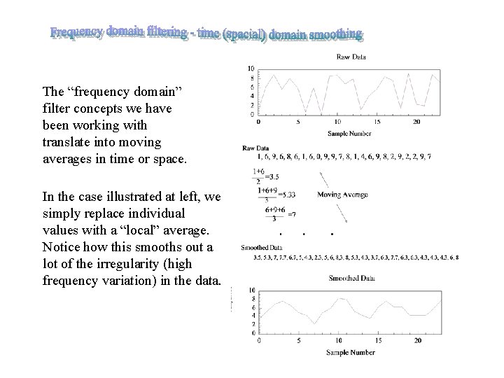 The “frequency domain” filter concepts we have been working with translate into moving averages