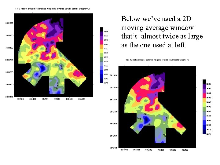 Below we’ve used a 2 D moving average window that’s almost twice as large