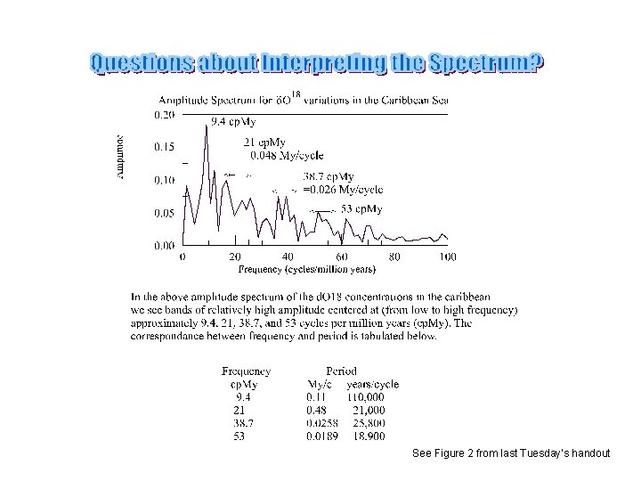 See Figure 2 from last Tuesday’s handout 