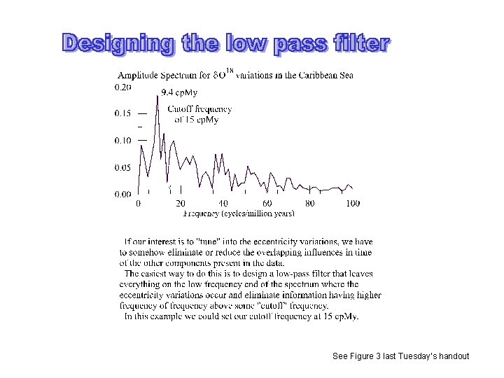 See Figure 3 last Tuesday’s handout 