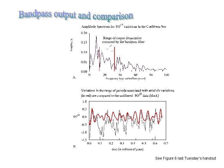 See Figure 6 last Tuesday’s handout 