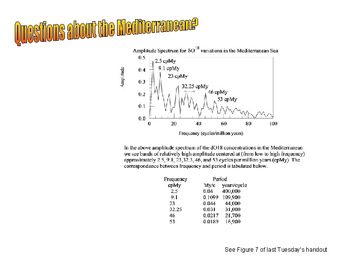 See Figure 7 of last Tuesday’s handout 