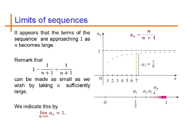 Limits of sequences 