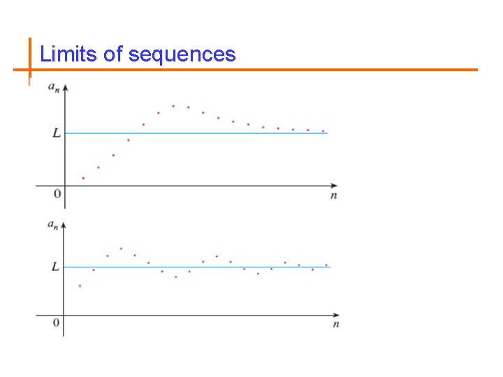 Limits of sequences 