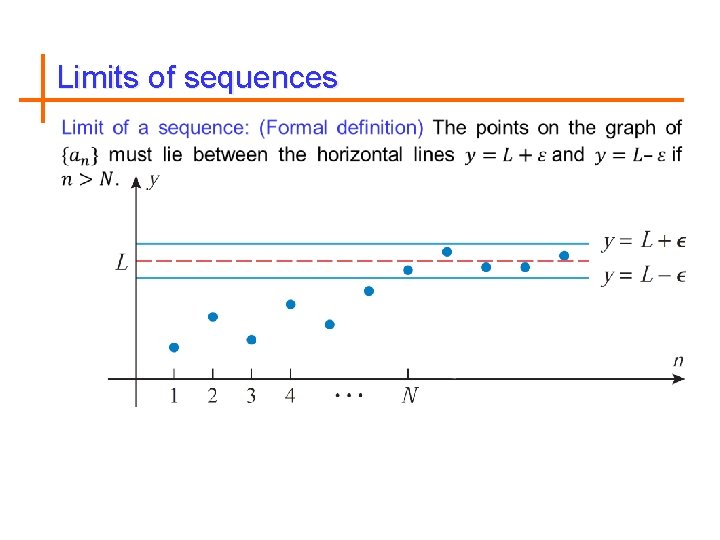 Limits of sequences 