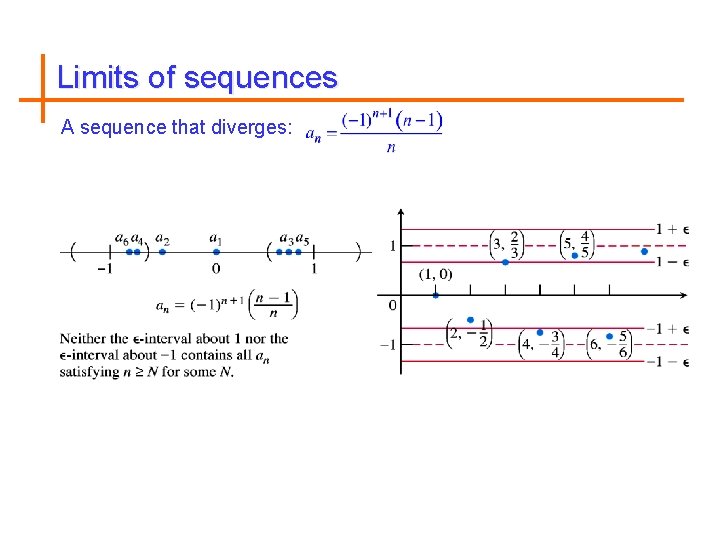 Limits of sequences A sequence that diverges: 