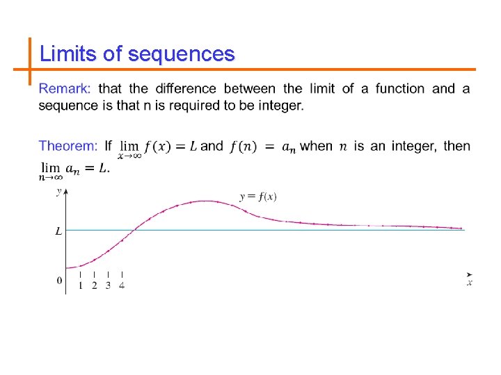 Limits of sequences 