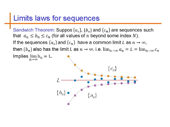 Limits laws for sequences 