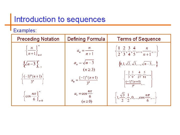 Introduction to sequences Examples: Preceding Notation Defining Formula Terms of Sequence 