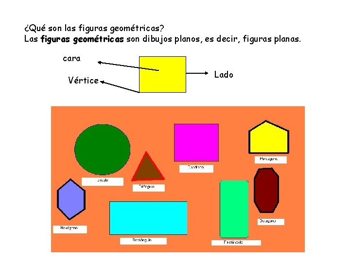 ¿Qué son las figuras geométricas? Las figuras geométricas son dibujos planos, es decir, figuras