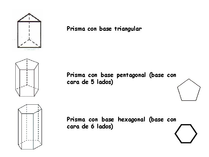 Prisma con base triangular Prisma con base pentagonal (base con cara de 5 lados)