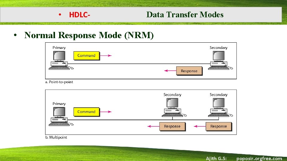  • HDLC- Data Transfer Modes • Normal Response Mode (NRM) Ajith G. S: