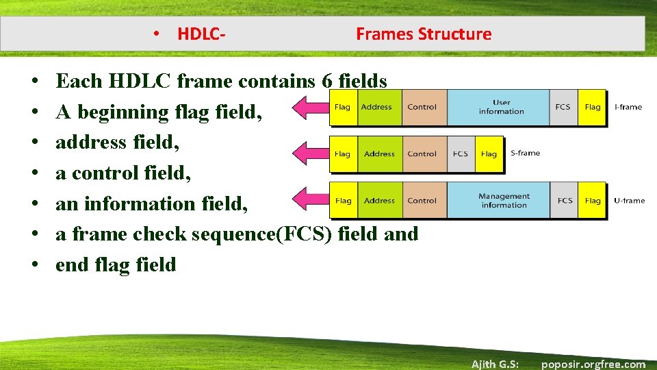  • HDLC- • • Frames Structure Each HDLC frame contains 6 fields A