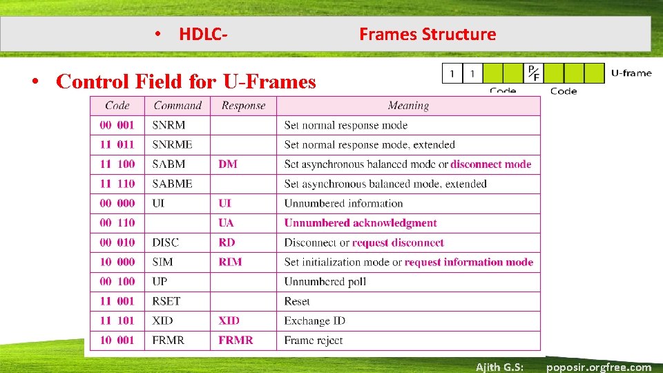  • HDLC- Frames Structure • Control Field for U-Frames Ajith G. S: poposir.
