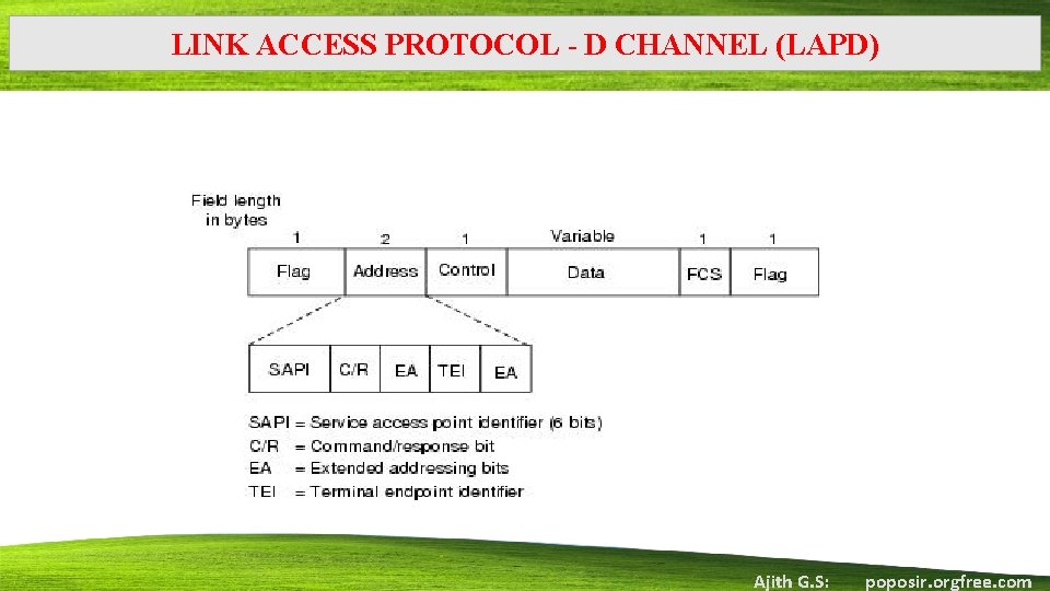 LINK ACCESS PROTOCOL - D CHANNEL (LAPD) Ajith G. S: poposir. orgfree. com 