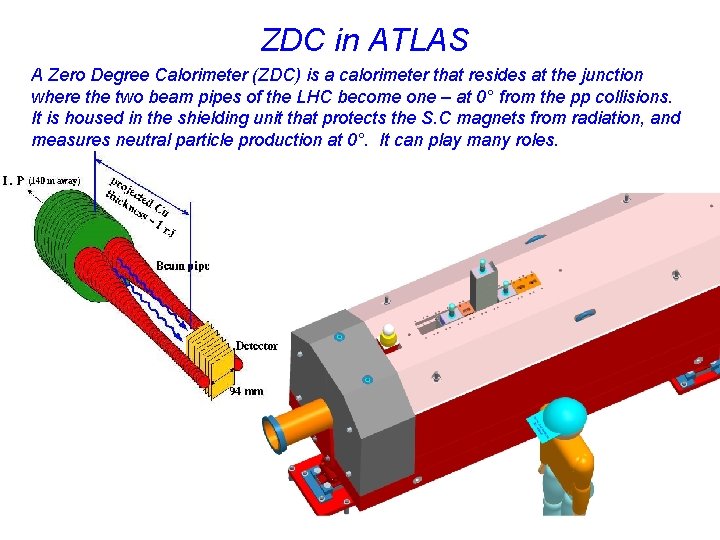 ZDC in ATLAS A Zero Degree Calorimeter (ZDC) is a calorimeter that resides at