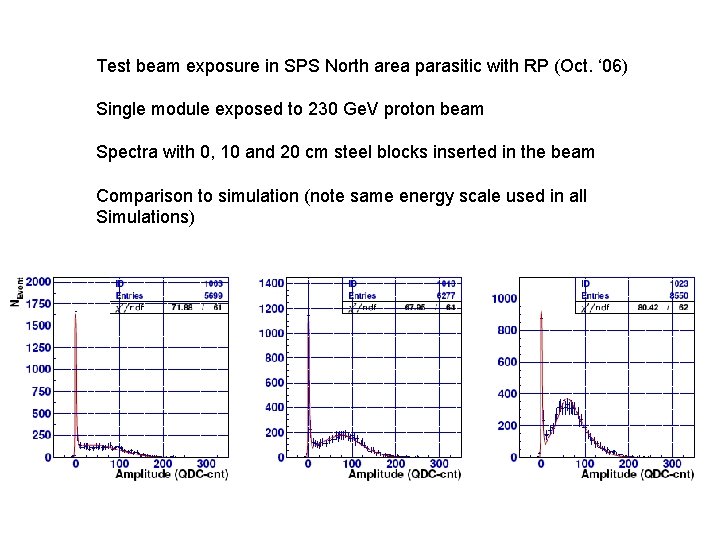 Test beam exposure in SPS North area parasitic with RP (Oct. ‘ 06) Single