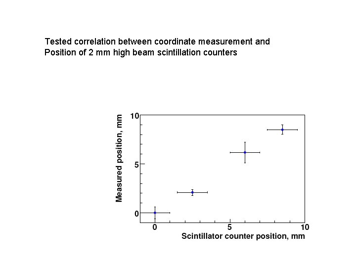 Tested correlation between coordinate measurement and Position of 2 mm high beam scintillation counters