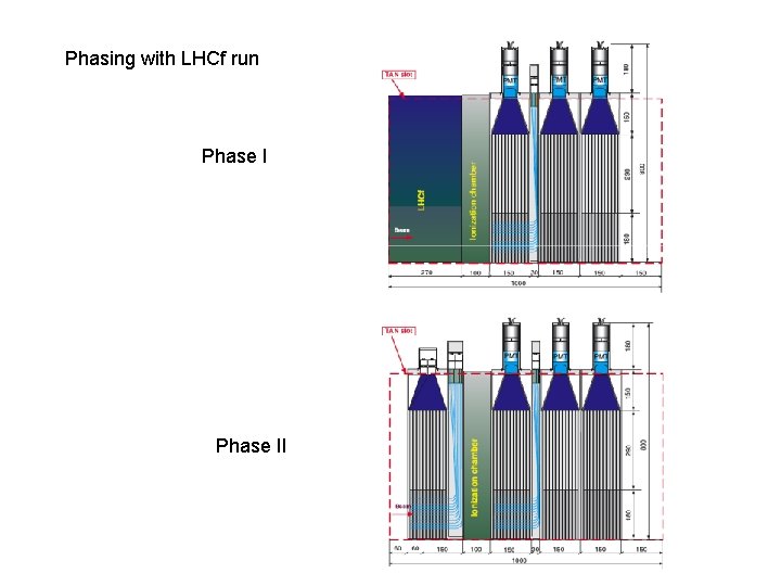 Phasing with LHCf run Phase II 