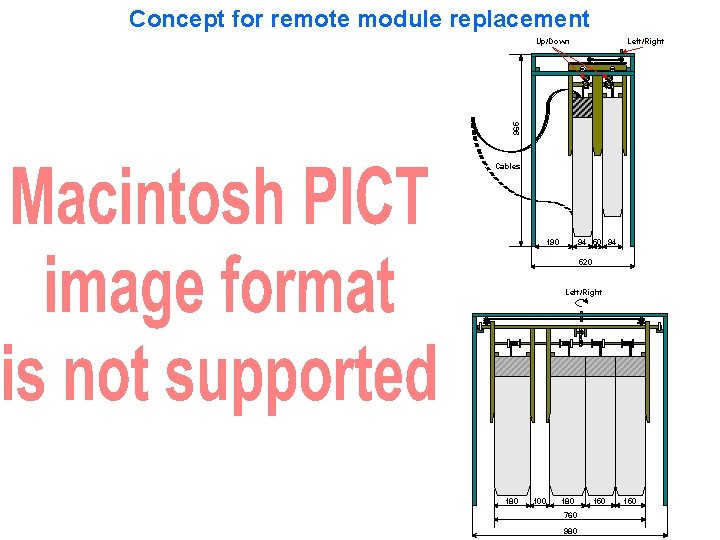 Concept for remote module replacement Left/Right 965 Up/Down Cables 190 94 520 Left/Right 180