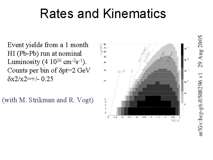 Rates and Kinematics Event yields from a 1 month HI (Pb-Pb) run at nominal