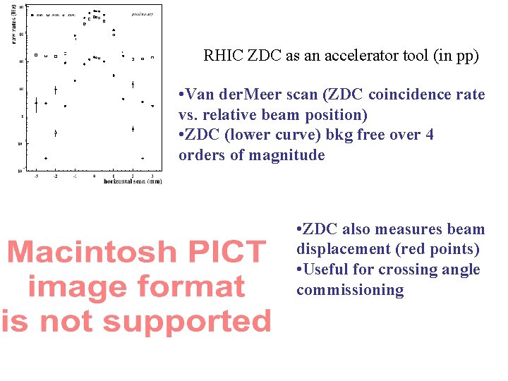 RHIC ZDC as an accelerator tool (in pp) • Van der. Meer scan (ZDC
