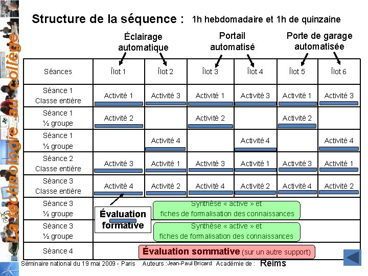 La technologie au collège Structure de la séquence : Éclairage automatique 1 h hebdomadaire