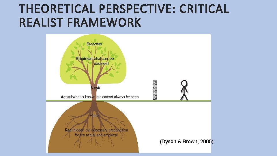 THEORETICAL PERSPECTIVE: CRITICAL REALIST FRAMEWORK (Dyson & Brown, 2005) 