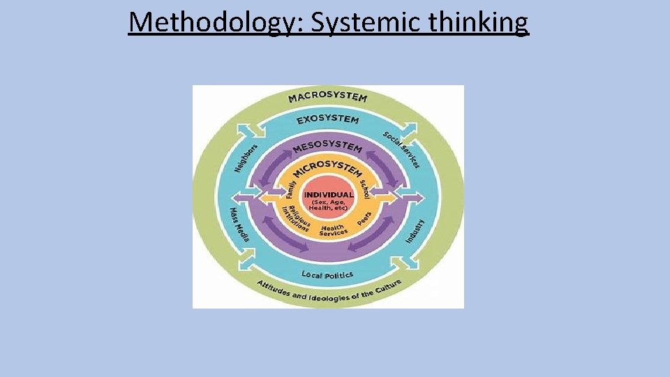 Methodology: Systemic thinking 