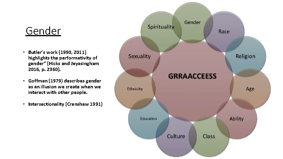 Gender • Butler’s work (1990, 2011) highlights the performativity of gender” (Hicks and Jeyasingham
